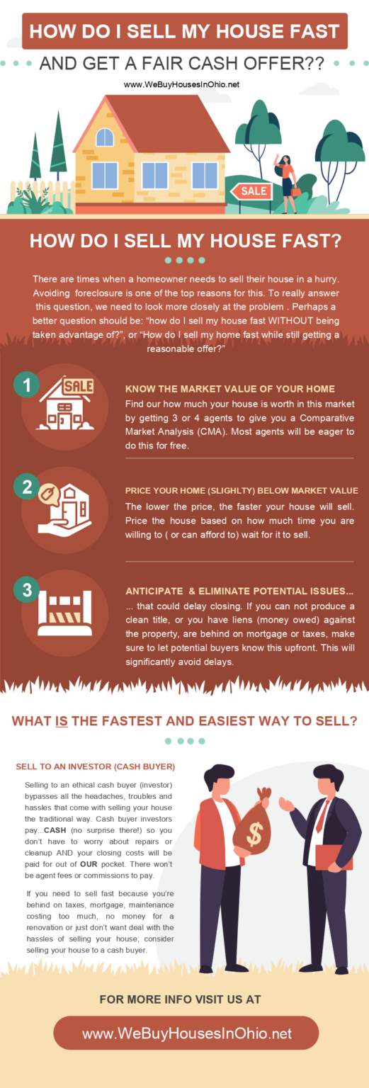 How to Sell Your House Fast Infographic